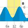 Seabrook tide chart for Wednesday, November 8, 2023