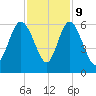Seabrook tide chart for Thursday, November 9, 2023