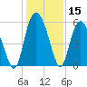 Seabrook tide chart for Friday, December 15, 2023