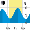 Seabrook tide chart for Tuesday, December 5, 2023