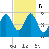 Seabrook tide chart for Wednesday, December 6, 2023