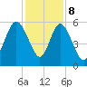 Seabrook tide chart for Friday, December 8, 2023
