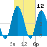 Seabrook tide chart for Friday, January 12, 2024