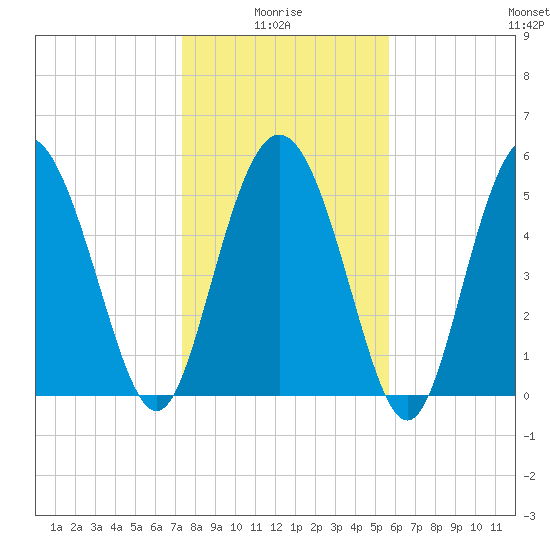 Seabrook tide chart for Tuesday, January 16, 2024
