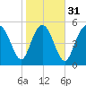 Seabrook tide chart for Wednesday, January 31, 2024