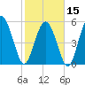 Seabrook tide chart for Thursday, February 15, 2024