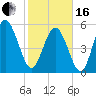 Seabrook tide chart for Friday, February 16, 2024
