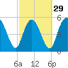 Seabrook tide chart for Thursday, February 29, 2024