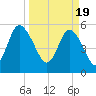 Seabrook tide chart for Tuesday, March 19, 2024