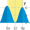 Seabrook tide chart for Thursday, March 7, 2024