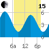 Seabrook tide chart for Monday, April 15, 2024