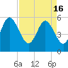 Seabrook tide chart for Tuesday, April 16, 2024