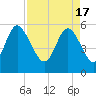 Seabrook tide chart for Wednesday, April 17, 2024