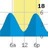 Seabrook tide chart for Thursday, April 18, 2024