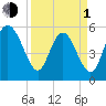 Seabrook tide chart for Monday, April 1, 2024