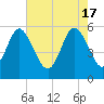 Seabrook tide chart for Friday, May 17, 2024