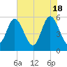 Seabrook tide chart for Saturday, May 18, 2024