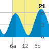 Seabrook tide chart for Tuesday, May 21, 2024