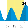 Seabrook tide chart for Friday, May 24, 2024