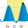 Seabrook tide chart for Monday, May 6, 2024