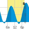 Seabrook tide chart for Wednesday, May 8, 2024