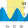 Seabrook tide chart for Thursday, June 13, 2024