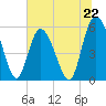 Seabrook tide chart for Saturday, June 22, 2024