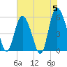 Seabrook tide chart for Wednesday, June 5, 2024