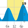 Seabrook tide chart for Friday, July 19, 2024