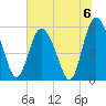 Seabrook tide chart for Saturday, July 6, 2024