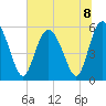 Seabrook tide chart for Monday, July 8, 2024