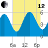 Seabrook tide chart for Monday, August 12, 2024