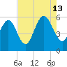 Seabrook tide chart for Tuesday, August 13, 2024