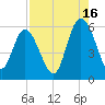 Seabrook tide chart for Friday, August 16, 2024