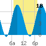Seabrook tide chart for Wednesday, September 18, 2024