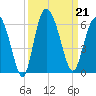 Seabrook tide chart for Saturday, September 21, 2024