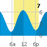 Seabrook tide chart for Saturday, September 7, 2024