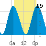 Seabrook tide chart for Tuesday, October 15, 2024