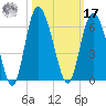Seabrook tide chart for Thursday, October 17, 2024