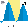 Seabrook tide chart for Friday, November 15, 2024
