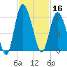 Seabrook tide chart for Saturday, November 16, 2024