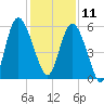 Seabrook tide chart for Wednesday, December 11, 2024