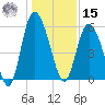 Seabrook tide chart for Sunday, December 15, 2024