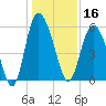 Seabrook tide chart for Monday, December 16, 2024