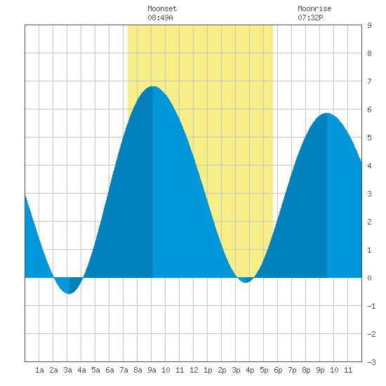 Seabrook tide chart for Wednesday, January 15, 2025