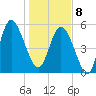 Seabrook tide chart for Wednesday, January 8, 2025