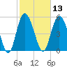 Seabrook tide chart for Thursday, February 13, 2025