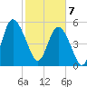 Seabrook tide chart for Friday, February 7, 2025