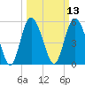 Seabrook tide chart for Thursday, March 13, 2025