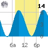 Seabrook tide chart for Friday, March 14, 2025